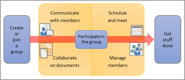 Introduction to groups