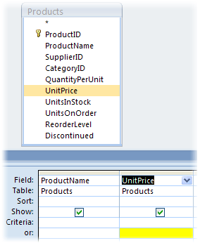 UnitPrice criteria