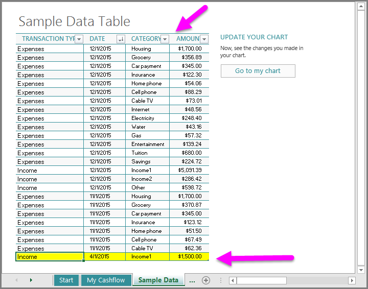 Enter sample data to the My Cashflow template