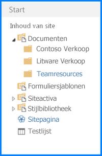 Schermafbeelding van een documentbibliotheek die wordt weergegeven in de structuurweergave op de werkbalk Snel starten in SharePoint. De werkbal Snel starten is geconfigureerd voor weergave in de structuurweergave